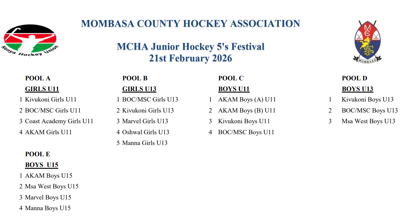 List of Pools and Teams